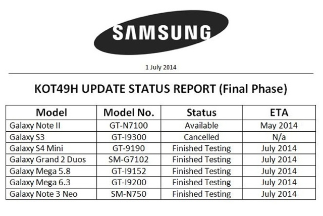 Samsung-kitkat-updates-july2014