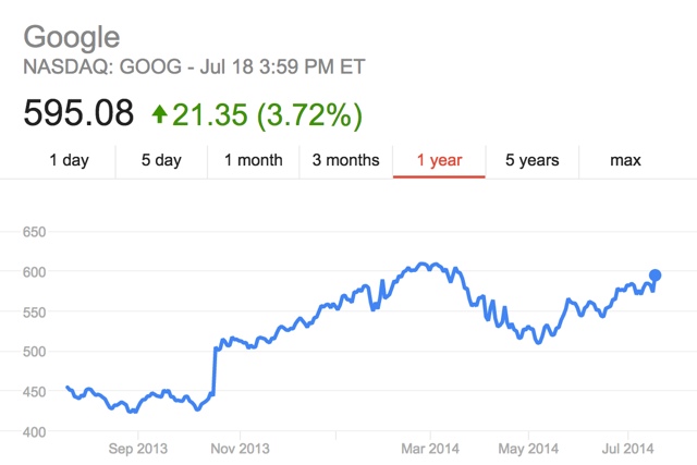 google-stock-1Q2014-report