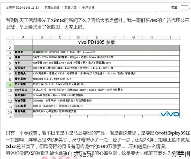מפרט מודלף למכשיר החדש של Vivo, מקור: Weibo
