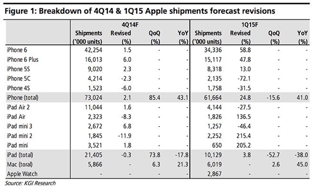 iPhone-Sales-4Q2014-Ming-Chi-Kuo