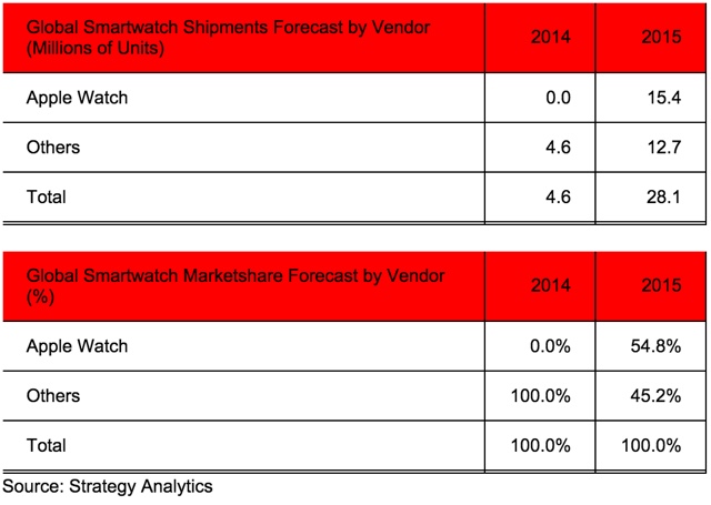 Apple-Watch-Sales-Strategy-Analytics