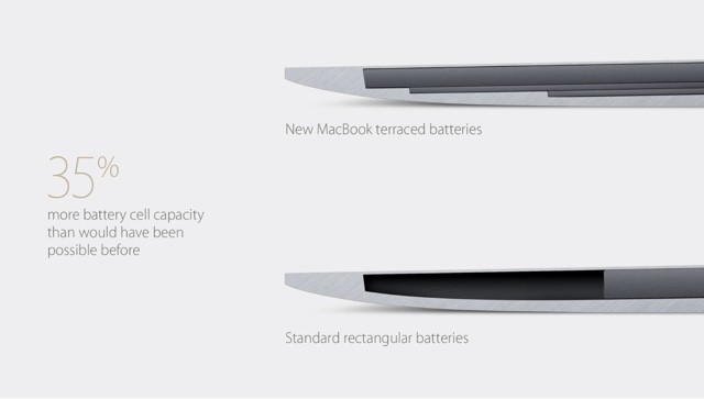 New-Apple-Macbook-battery