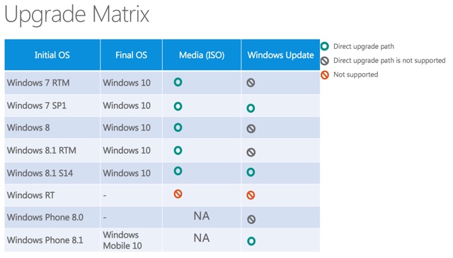 windows-10-upgrade-matrix