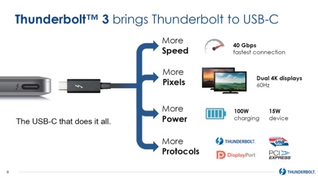 Thunderbolt-3-ports-support