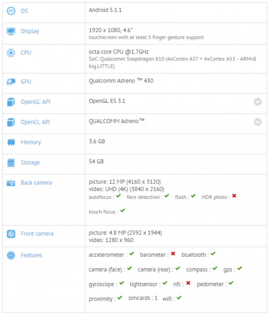 OnePlus 2 Mini GeekBench