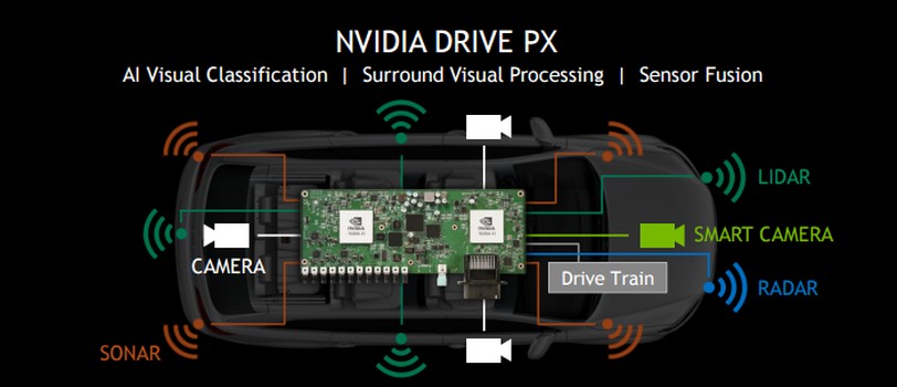 כרטיס העיבוד הגרפי לרכב של Nvidia. מקור: מצגת החברה
