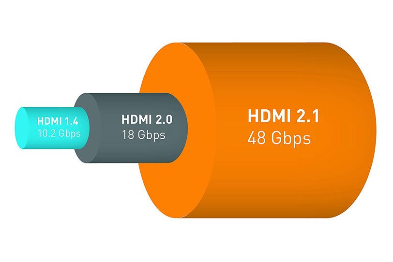 תקן HDMI 2.1 מול הדור הישן