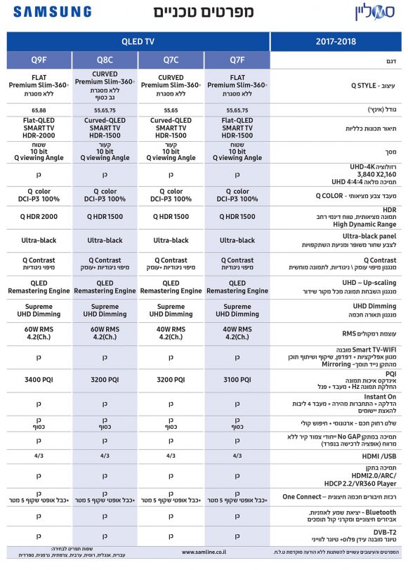 מפרטי טלוויזיות Samsung QLED (מקור: סמליין)