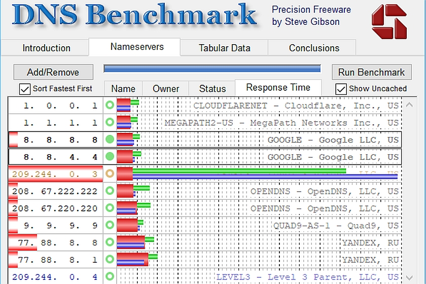 מבחן ביצועים DNS Benchmark של GRC