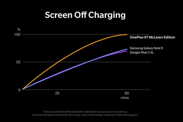 Warp Charge 30 (תמונה: OnePlus)