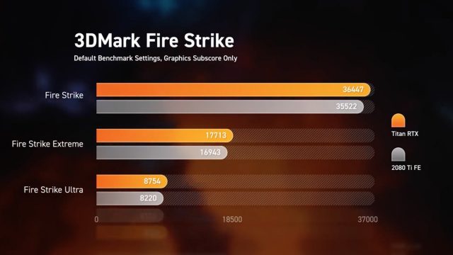 מבחן 3Dmark Fire Strike (מקור Jayz2Cents)