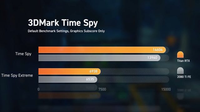 מבחן 3Dmark Time Spy (מקור Jayz2Cents)