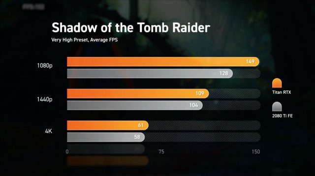 משחק shadow of the tomb raider (מקור Jayz2Cents)
