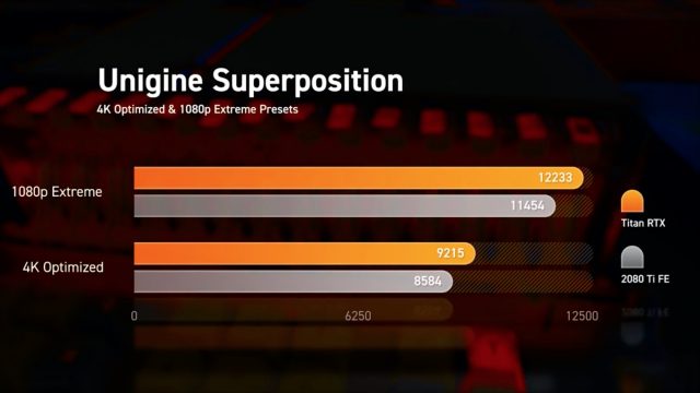 מבחן UNIGINE Superposition (מקור Jayz2Cents)