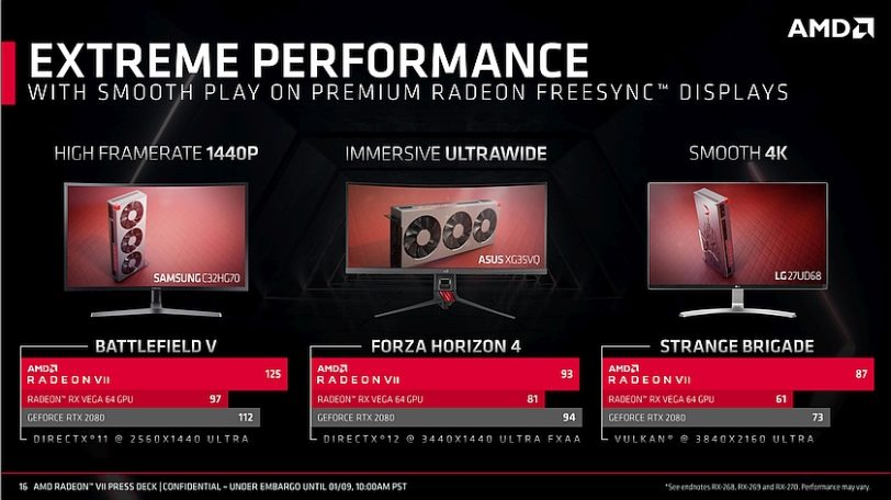 השוואת Radeon VII מול Vega 64 ו-RTX 2080 (מקור AMD)