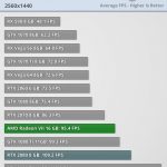 משחק The Witcher 3 ב-1440p (מקור techpowerup)
