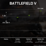 ביצועי DXR במשחק Battlefield V (מקור nVidia)