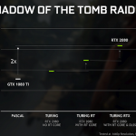 ביצועי DXR במשחק Shadow of the Tomb Raider (מקור nVidia)