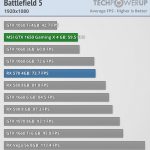 משחק Battlefield 5 ב-1080p (מקור Techpowerup)