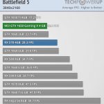 משחק Battlefield 5 ב-2160p (מקור Techpowerup)