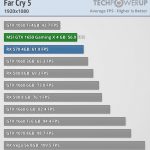 משחק Far Cry 5 ב-1080p (מקור Techpowerup)