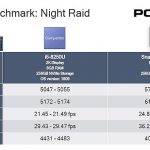 השוואת ביצועים גרפיים PCMARK10 (מקור hothardware)