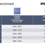 השוואת ביצועי יישומים PCMARK10 (מקור hothardware)