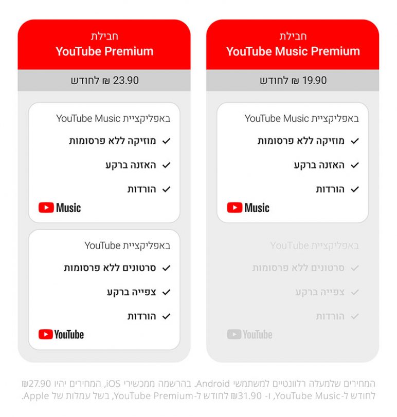 מחירי YouTube Premium
