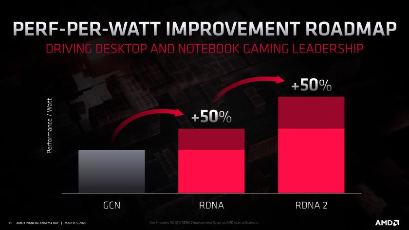 https://www.gadgety.co.il/wp-content/themes/main/thumbs/2020/03/AMD-Radeon-Roadmap-2020_RDNA2-Radeon-RX-Navi-2x-GPUs_1.jpg