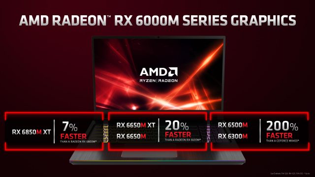 כרטיסי ה-Radeon RX 6000M החדשים (מקור AMD)