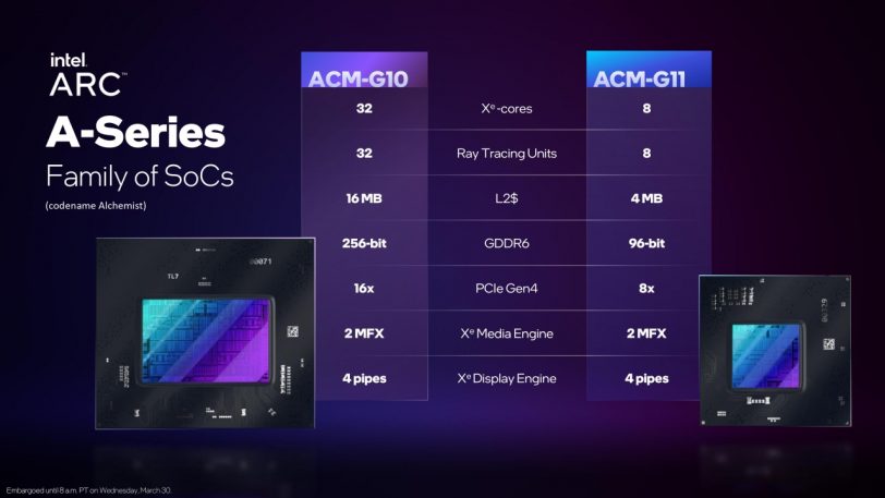 ליבות כרטיסי ה-Intel ARC A החדשים (מקור אינטל)