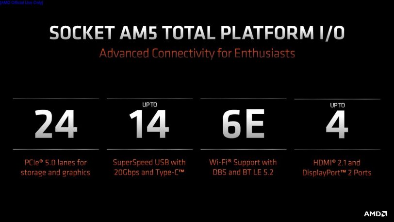 חיבורי פלטפורמת ה-AM5 (מקור AMD)