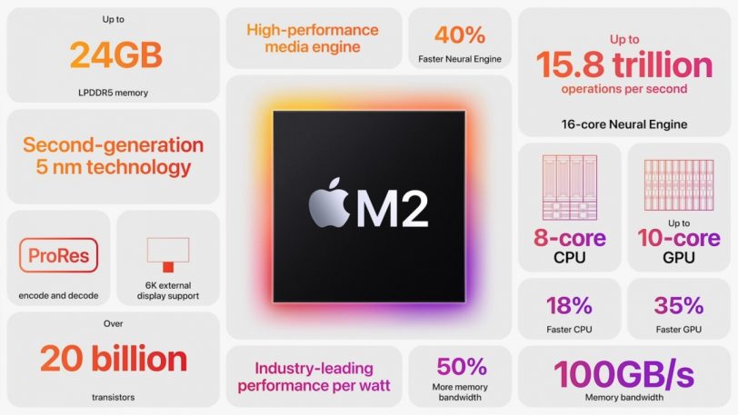 מבנה שבב ה-Apple M2 החדש (מקור אפל)