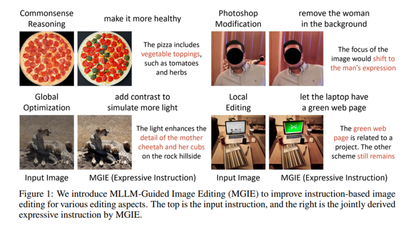 דוגמאות מודל MGIE (מקור מחקר -PDF)