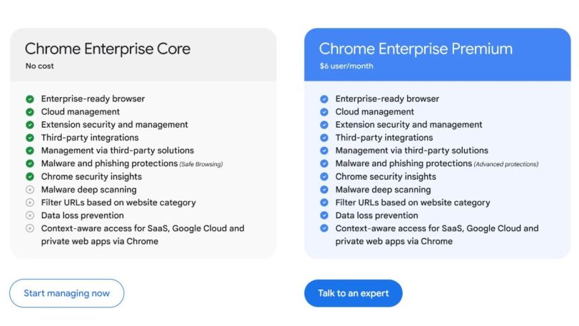 דפדפן ה-Chrome Enterprise בגרסת Core ו-Premium (מקור גוגל)