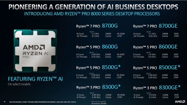 מעבדי ה-Ryzen Pro 8000G הנייחים (מקור AMD)