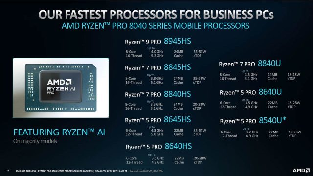 מעבדי ה-Ryzen Pro 8040 הניידים (מקור AMD)