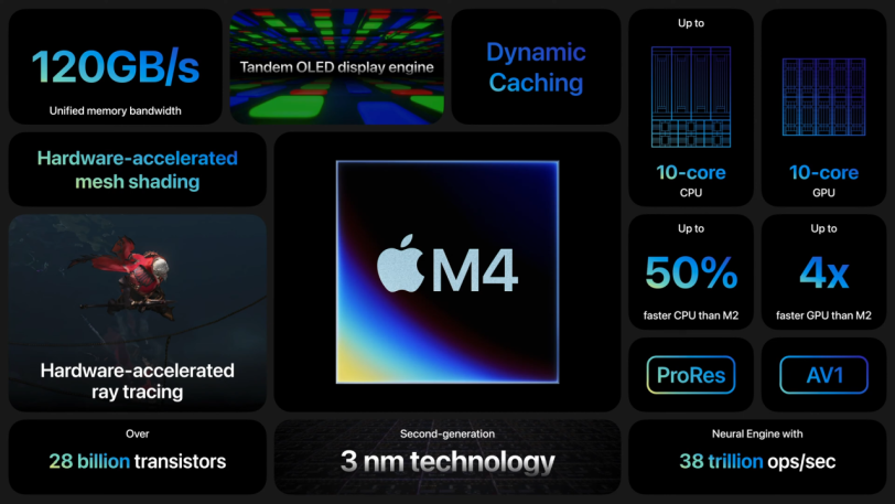 פיצ'רי שבב ה-Apple M4 (מקור אפל)