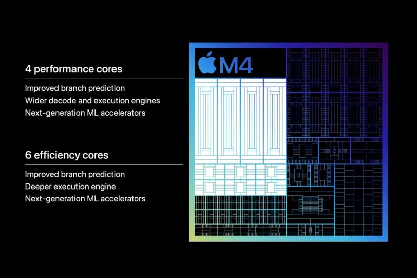 מבנה מעבד שבב ה-Apple M4 (מקור אפל)