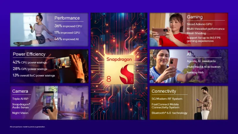 פלטפורמת ה-Snapdragon 8 Gen 5 (מקור קוואלקום)