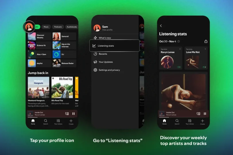 פיצ'ר Listening stats (מקור ספוטיפיי)