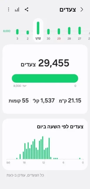 Samsung Health פירוט צעדים