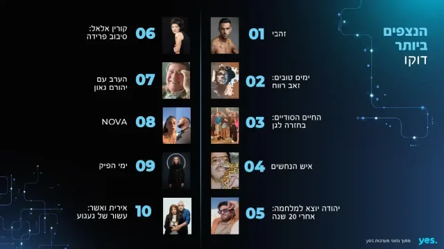 עשרת הדוקו הנצפים ביותר (מקור Yes)