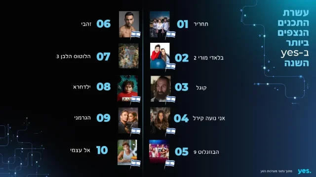 עשרת התכנים הנצפים ביותר (מקור Yes)