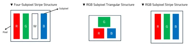 תצורות פיקסלי OLED (מקור LG Display)