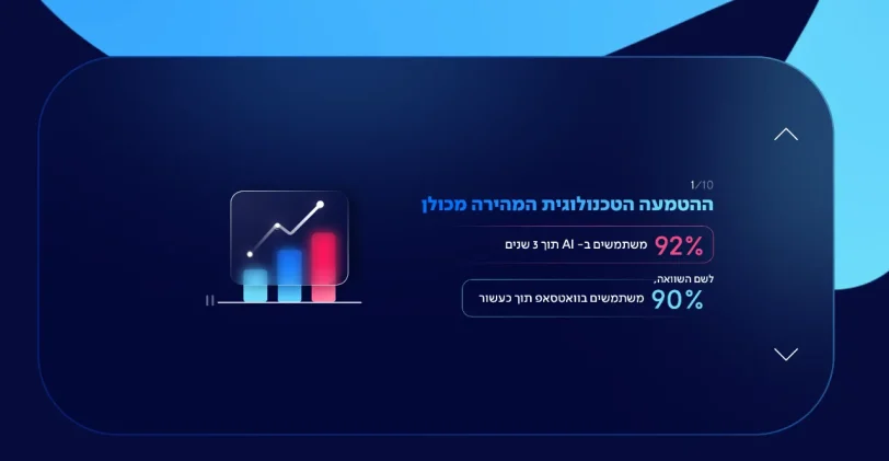 קצב אימוץ ה-AI בישראל