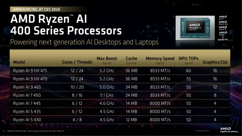 מעבדי Ryzen AI 400 (מקור AMD)