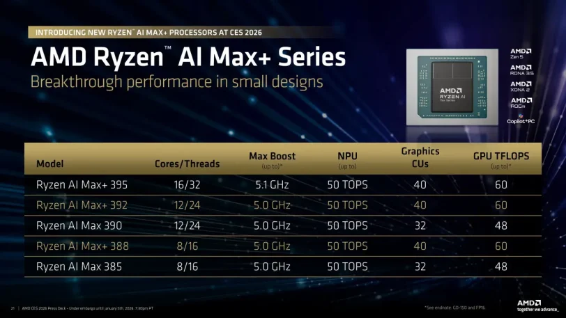 מעבדי +Ryzen AI Max (מקור AMD)