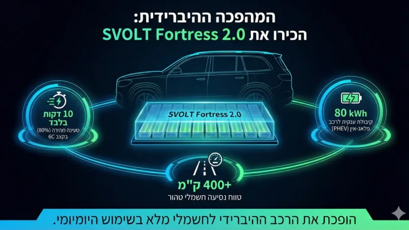 אינפוגרפיקה, סוללת Fortress 2.0 של SVOLT