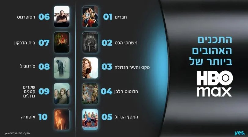 תכני HBO Max (קרדיט: yes)